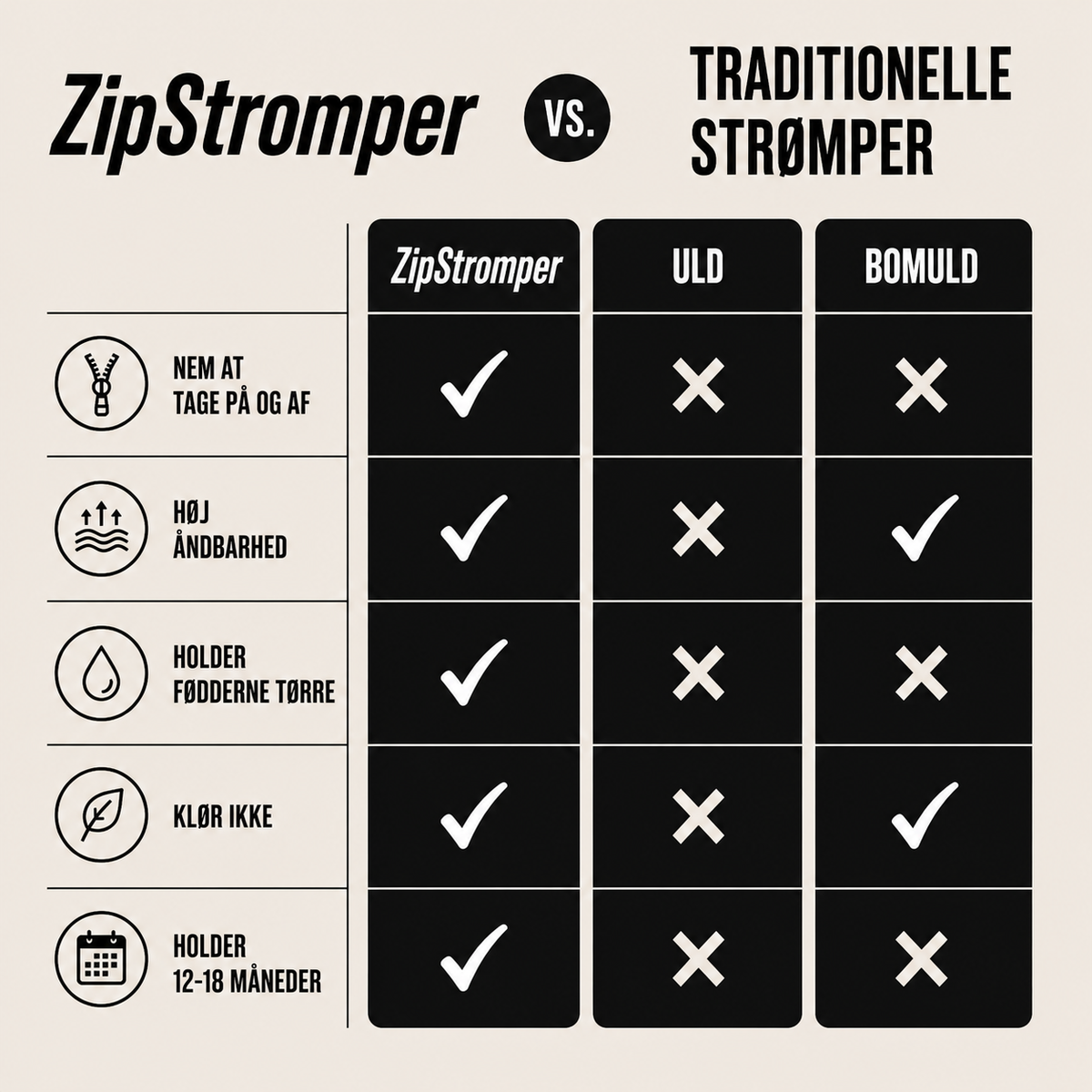 ZipStromper støttestrømper med lynlås
